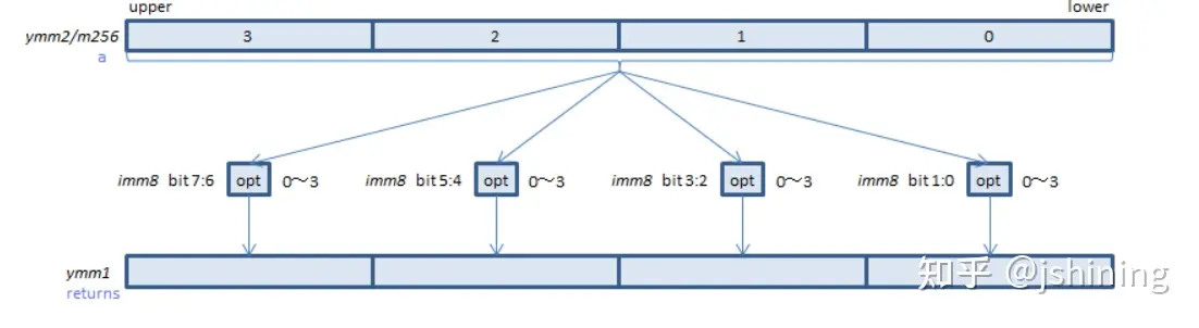 [转帖]Intel AVX 系列指令基础介绍_寄存器_09