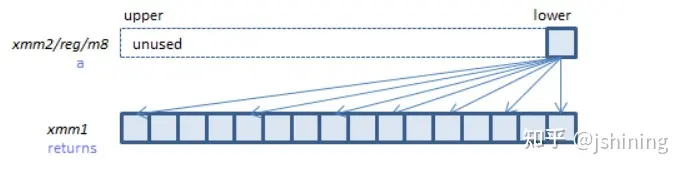 [转帖]Intel AVX 系列指令基础介绍_操作数_11