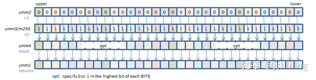 [转帖]Intel AVX 系列指令基础介绍_寄存器_13