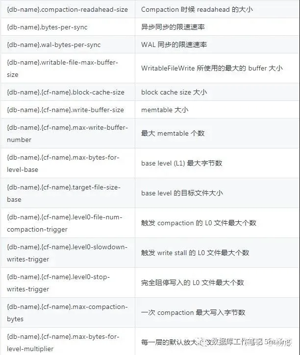 [转帖]Tiup 常用运维操作命令干货_重启_04