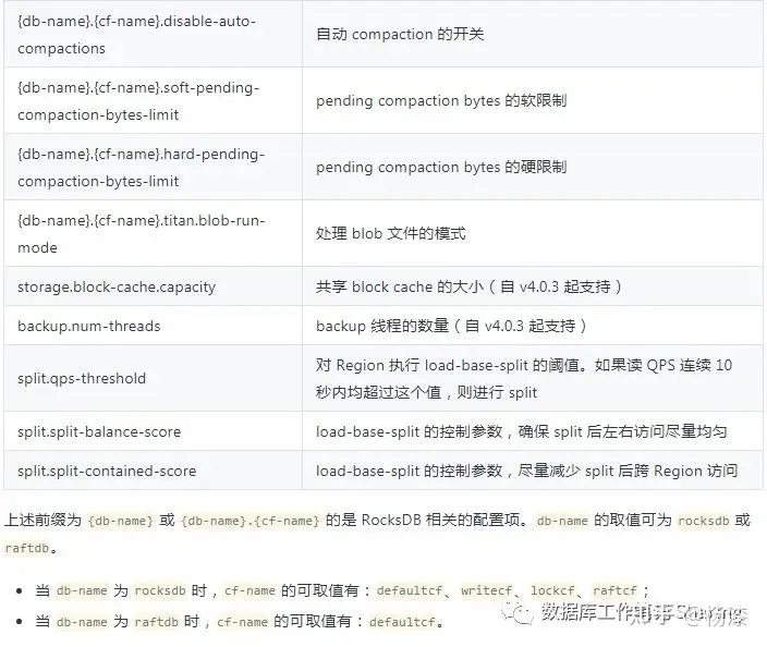 [转帖]Tiup 常用运维操作命令干货_数据_05