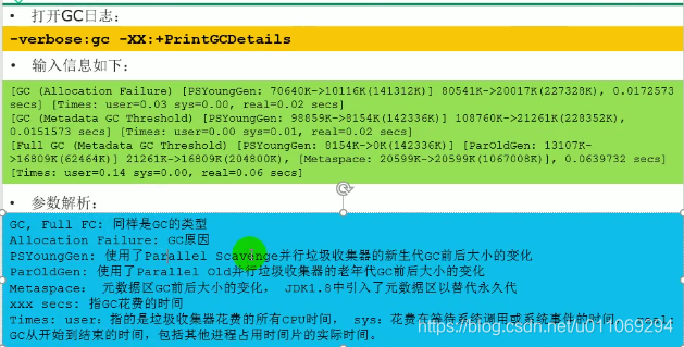 【转帖】71.常用的显示GC日志的参数、GC日志分析、日志分析工具的使用_老年代_03