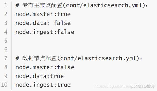 [转帖]Elasticsearch部署配置建议_Elastic_02