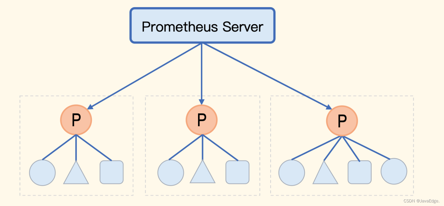 [转帖]Prometheus监控系统存储容量优化攻略，让你的数据安心保存！_数据_02