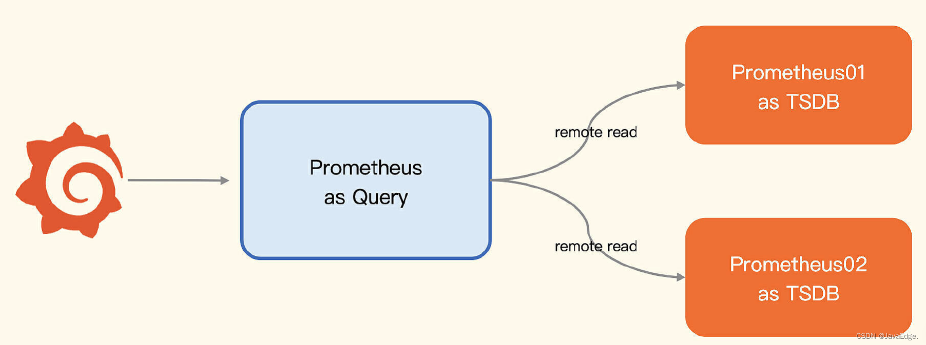 [转帖]Prometheus监控系统存储容量优化攻略，让你的数据安心保存！_上传_05