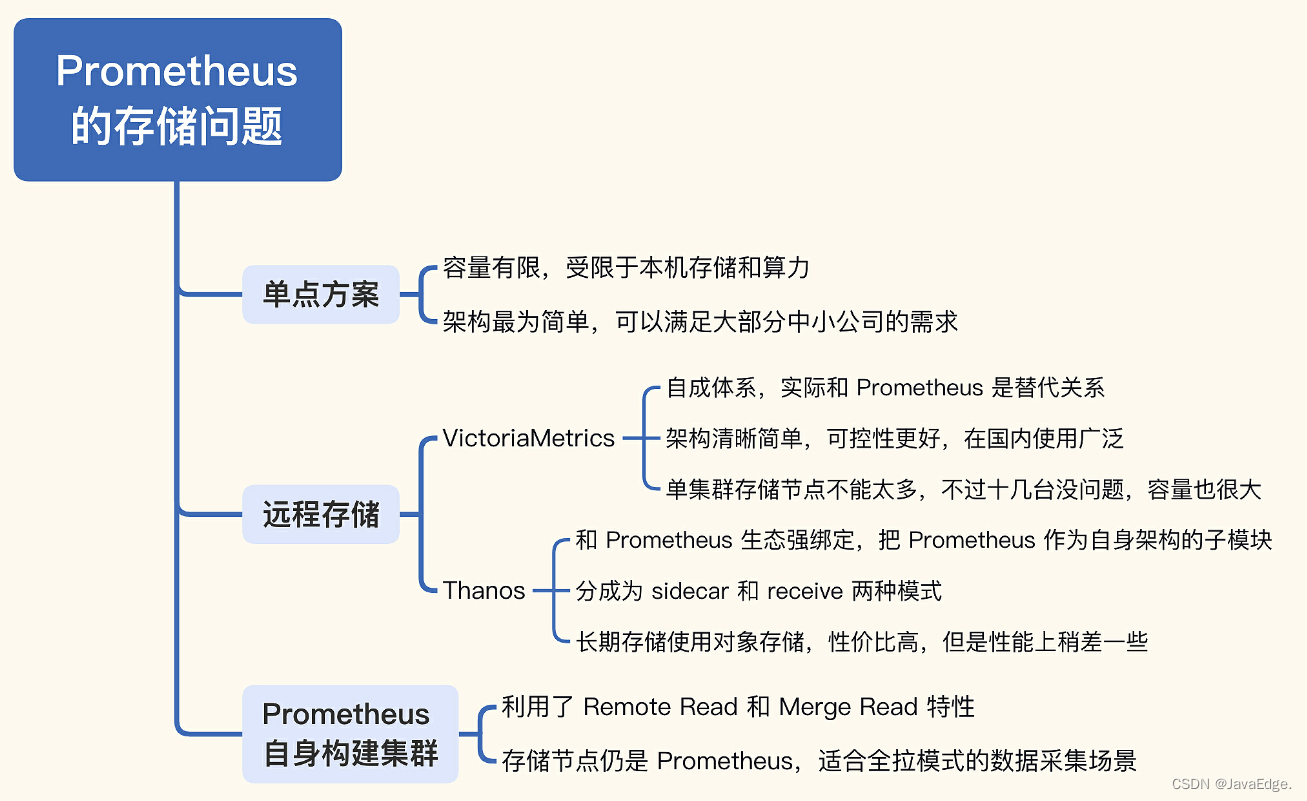 [转帖]Prometheus监控系统存储容量优化攻略，让你的数据安心保存！_数据_06