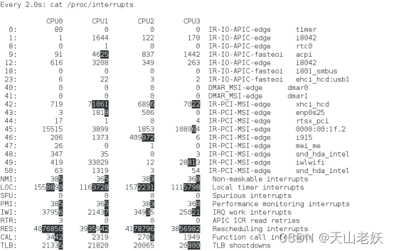 【转帖】Linux性能优化（十三）——CPU性能测试_数据_03