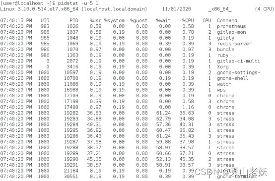 【转帖】Linux性能优化（十三）——CPU性能测试_上下文切换_12