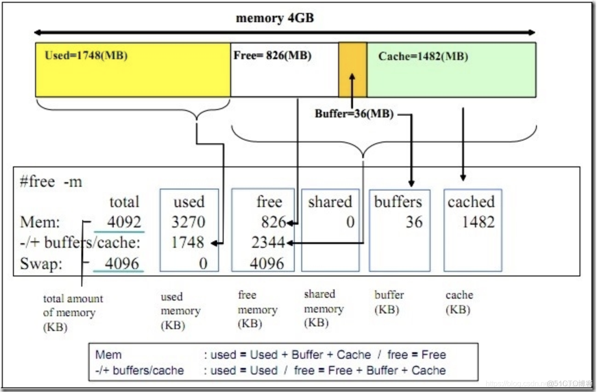 [转帖]Linux系统中的Page cache和Buffer cache_缓存