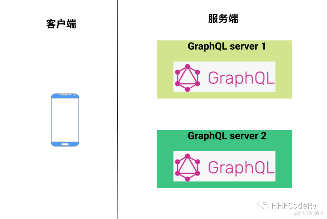 [转帖]聊聊我对 GraphQL 的一些认知_GraphQL_04