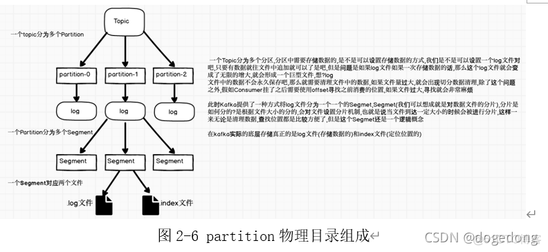 [转帖]Day64_Kafka(二）_数据文件_05