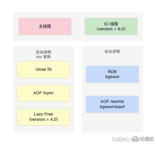 [转帖]Redis如何绑定CPU_redis_03