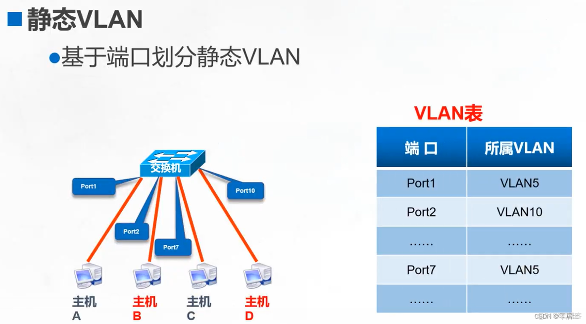 [转帖]VLAN与三层交换机_链路