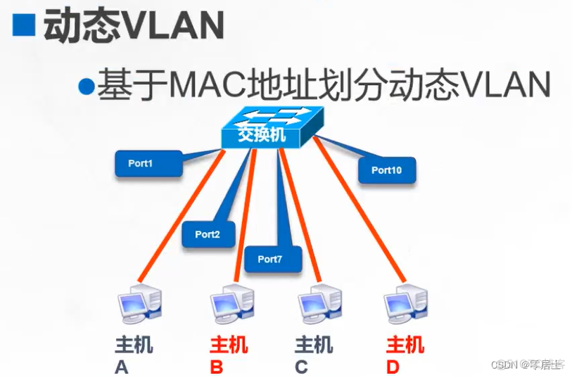 [转帖]VLAN与三层交换机_链路_02