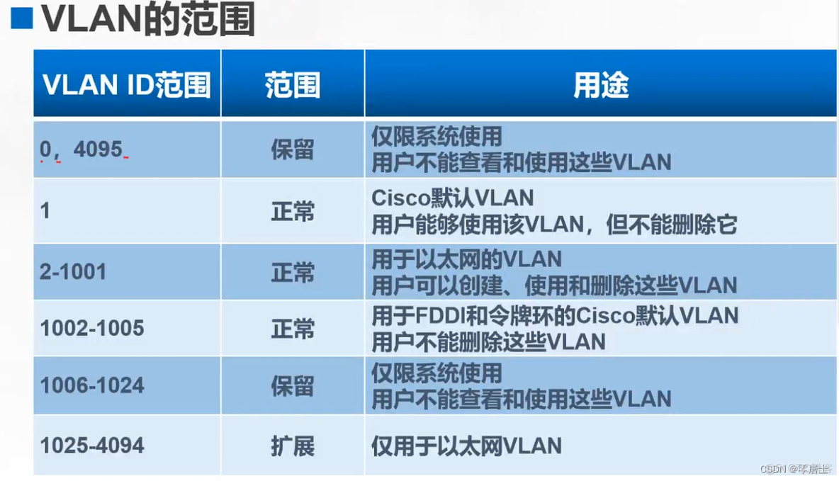 [转帖]VLAN与三层交换机_路由表_03