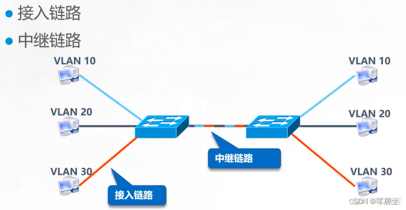 [转帖]VLAN与三层交换机_数据帧_06