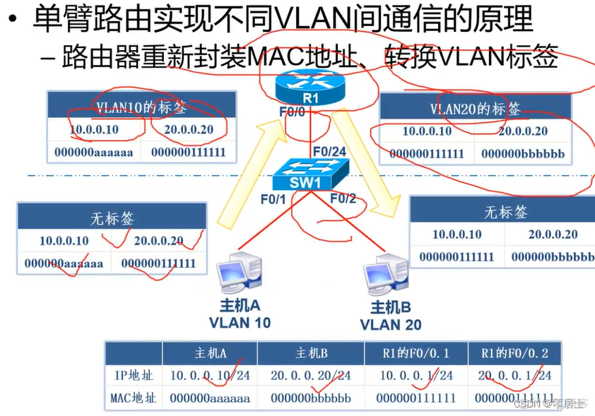 [转帖]VLAN与三层交换机_路由表_14