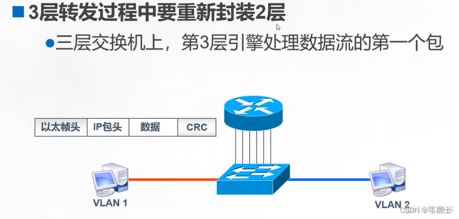 [转帖]VLAN与三层交换机_路由表_15