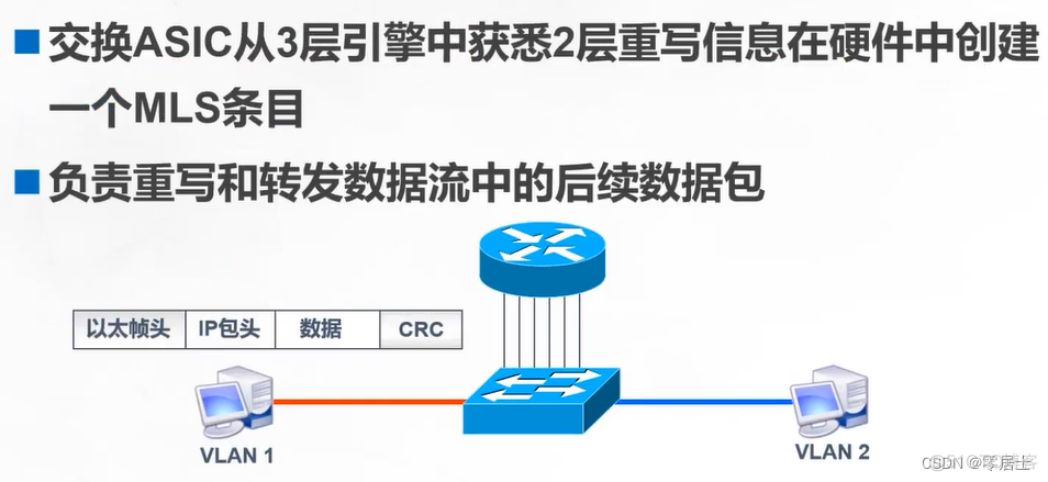 [转帖]VLAN与三层交换机_链路_16