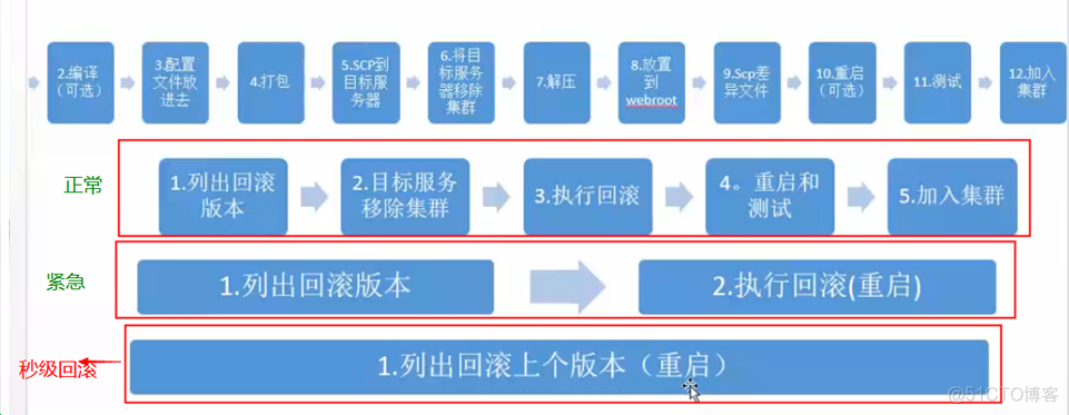 [转帖]自动化运维：一键自动化脚本-shell_配置文件_07