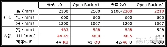 [转帖]整机柜2.0：天蝎的新高度_服务器_02