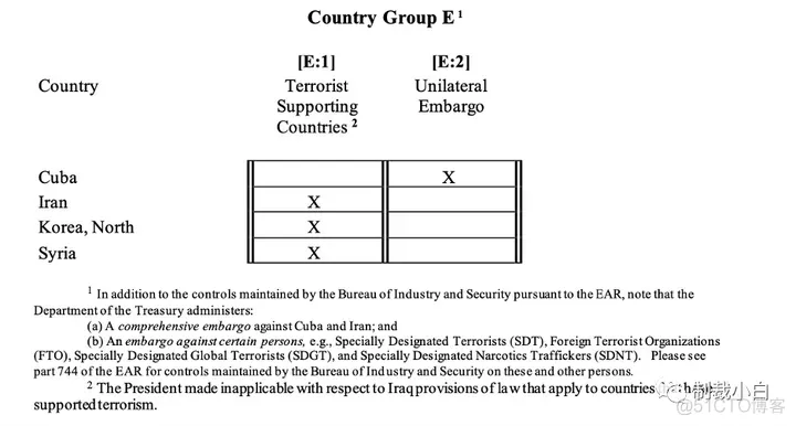 [转帖]一文读懂美国的出口管制_商业_09