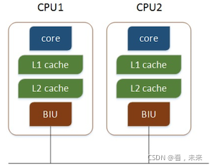 [转帖]多CPU && 多核CPU | 多进程 && 多线程 | 并行 && 并发_多核