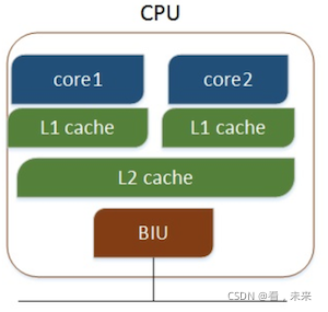 [转帖]多CPU && 多核CPU | 多进程 && 多线程 | 并行 && 并发_多核_02