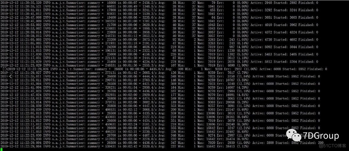 [转帖]性能分析之TCP全连接队列占满问题分析及优化过程_全连接_02