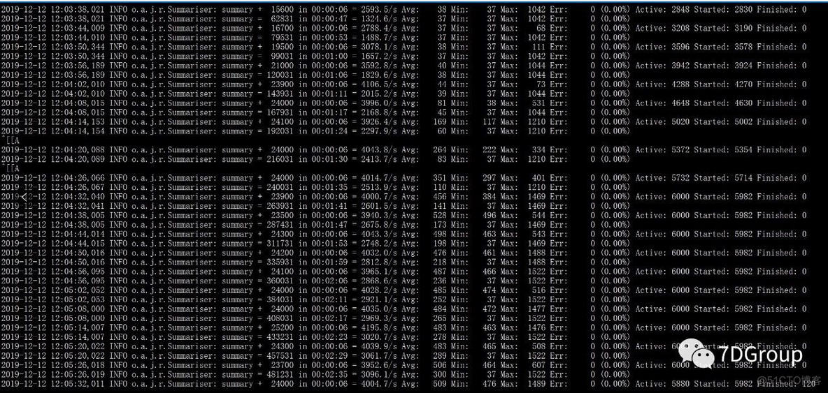 [转帖]性能分析之TCP全连接队列占满问题分析及优化过程_数据_10