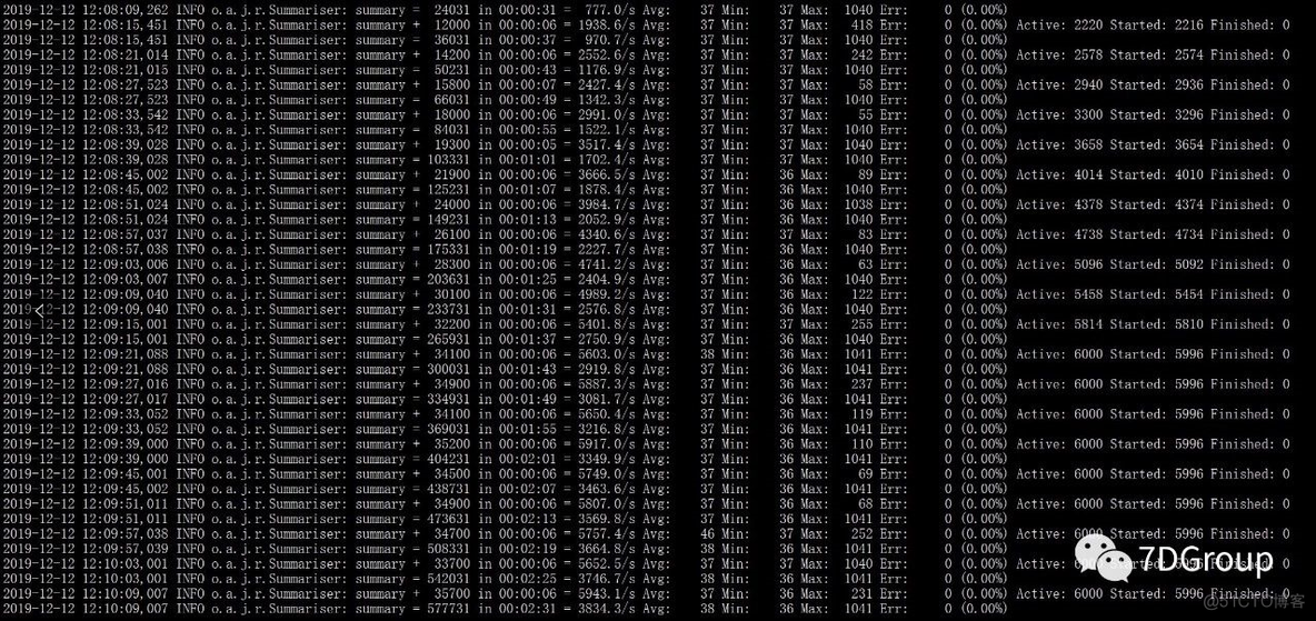 [转帖]性能分析之TCP全连接队列占满问题分析及优化过程_TCP_15