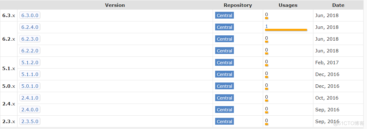 [转帖]Elasticsearch 技术分析（五）：如何通过SQL查询Elasticsearch_sql_10