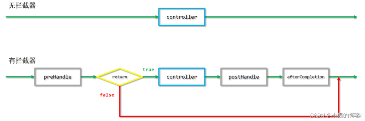 [转帖]总结：Servlet_Web_03