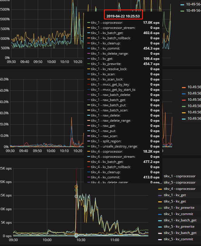 [转帖]总结：nginx502：Tomcat调优之acceptCount_Apache_03