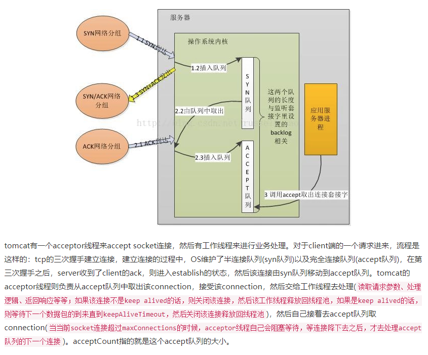 [转帖]总结：nginx502：Tomcat调优之acceptCount_tomcat_09