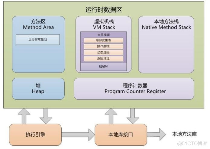 [转帖]【JVM】Java内存区域与OOM_JVM