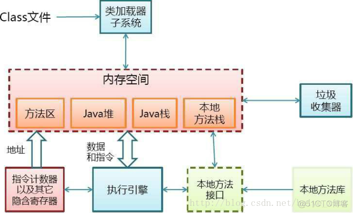 [转帖]【JVM】JVM概述_基本类型