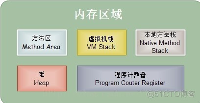 [转帖]【JVM】JVM概述_JVM_02