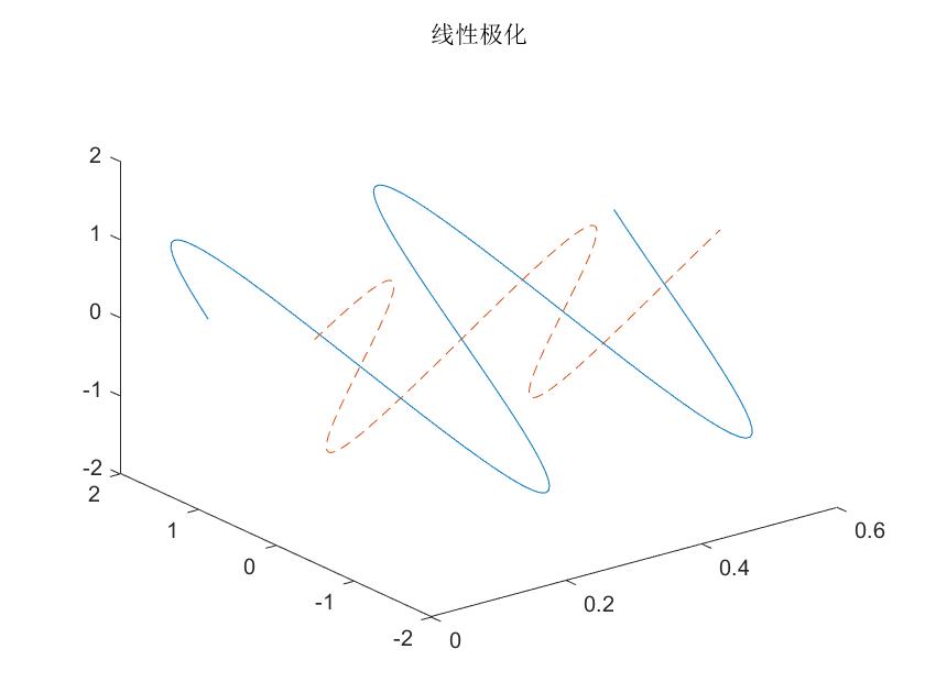 python 电磁波 波包 模拟 电磁波仿真_python 电磁波 波包 模拟_36