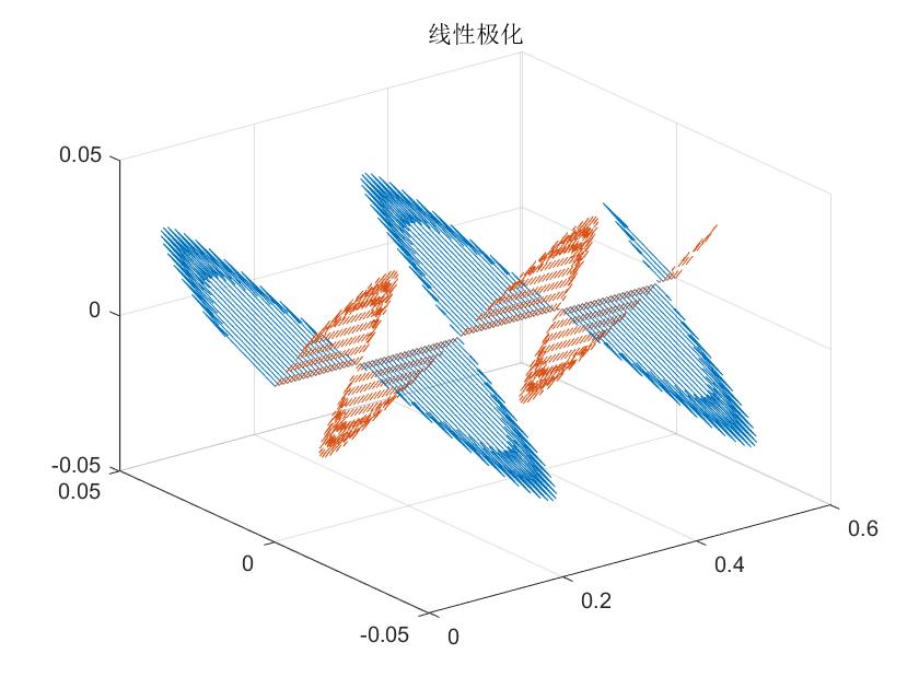 python 电磁波 波包 模拟 电磁波仿真_算法_37