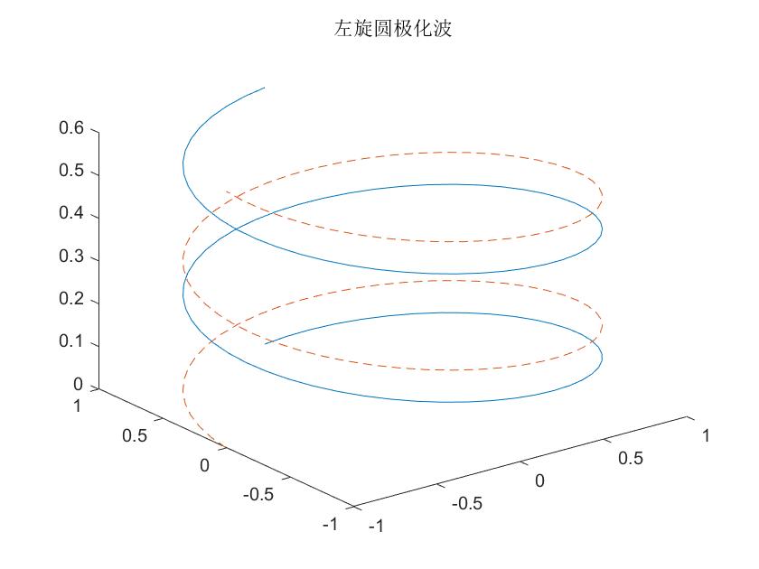 python 电磁波 波包 模拟 电磁波仿真_python 电磁波 波包 模拟_38