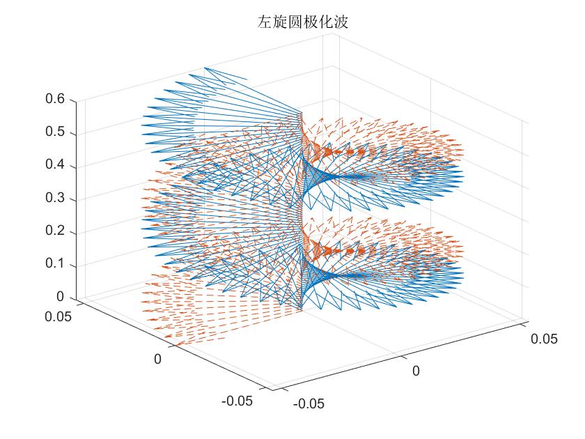 python 电磁波 波包 模拟 电磁波仿真_matlab_39