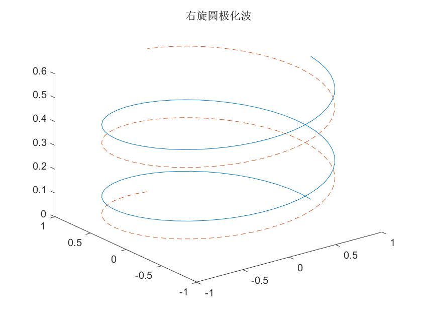 python 电磁波 波包 模拟 电磁波仿真_matlab_40