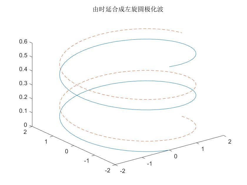 python 电磁波 波包 模拟 电磁波仿真_算法_42