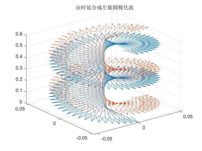 python 电磁波 波包 模拟 电磁波仿真_算法_43