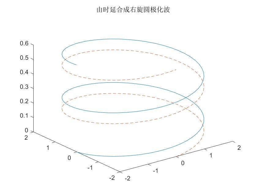 python 电磁波 波包 模拟 电磁波仿真_算法_44