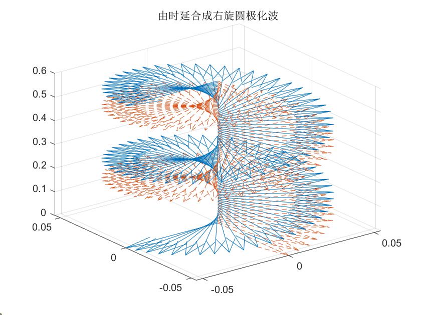 python 电磁波 波包 模拟 电磁波仿真_matlab_45