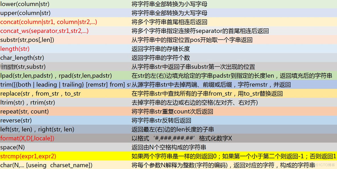 mysql数据库学习过程的问题 mysql数据库知识_mysql数据库学习过程的问题_02