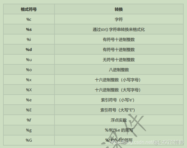 Python期中重点内容思维导图 python的重点和难点_全局变量