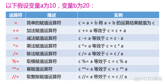 Python期中重点内容思维导图 python的重点和难点_字符串_05